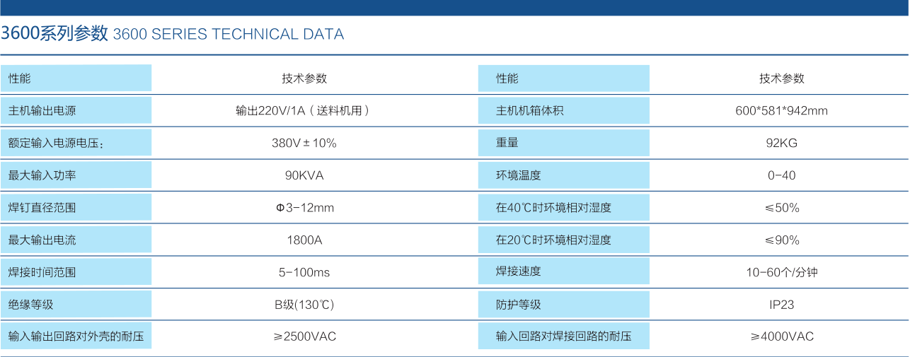 金螯 SAW-3600A系列高频逆变螺柱焊接系统