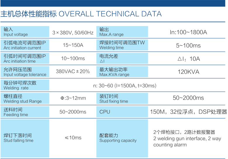 金螯 SAW-3600A系列高频逆变螺柱焊接系统